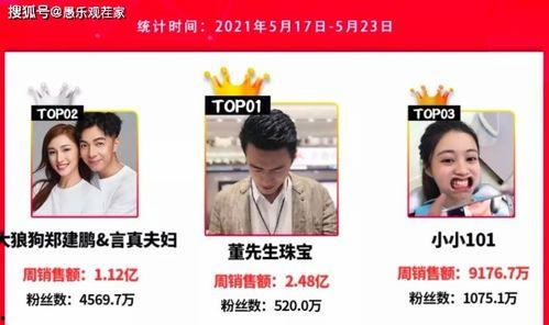 董爆料最新,最新热点事件深度剖析