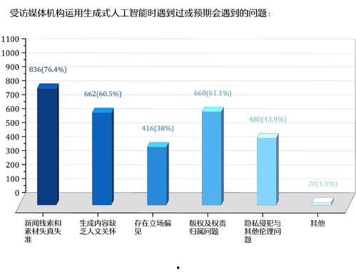 新闻媒体爆料案件分析